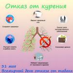 Ежегодно 31 мая отмечается Всемирный день без табака.