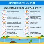 памятки с правилами поведения детей на воде в течение летнего периода