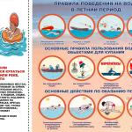 памятки с правилами поведения детей на воде в течение летнего периода
