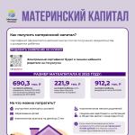Материнский капитал.