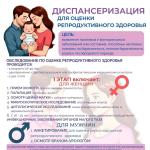 Диспансеризация репродуктивного здоровья