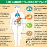 Неделя профилактики онкологических заболеваний в России 