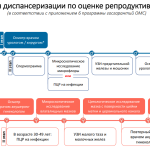 Репродуктивное здоровье