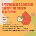 Неделя борьбы с артериальной гипертонией 